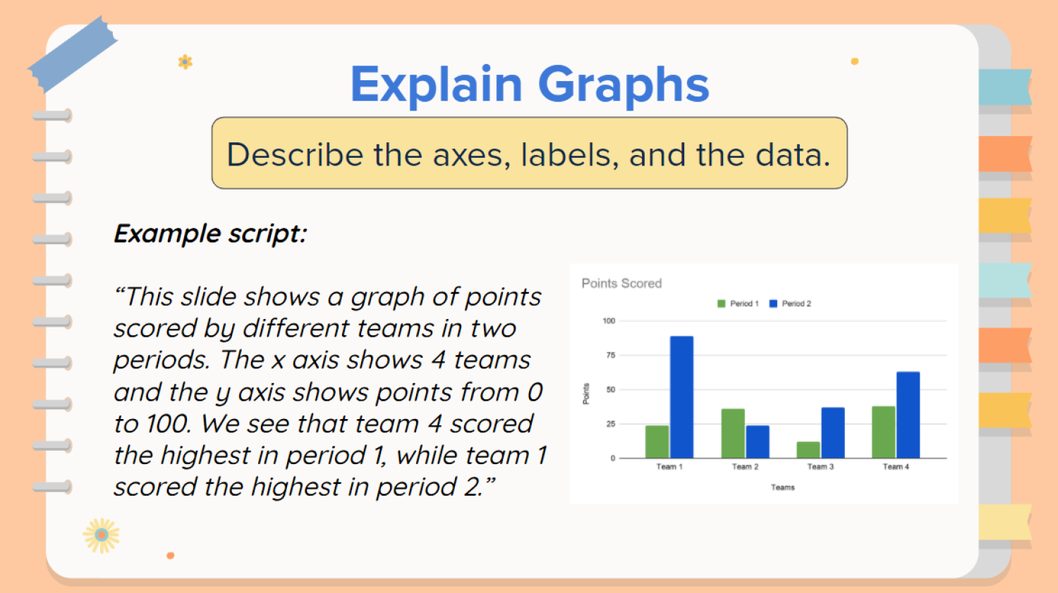 screenshot of a slide that shows an example for visually describing graphs. The sample graph shows points scored for between 2 periods across 4 teams.