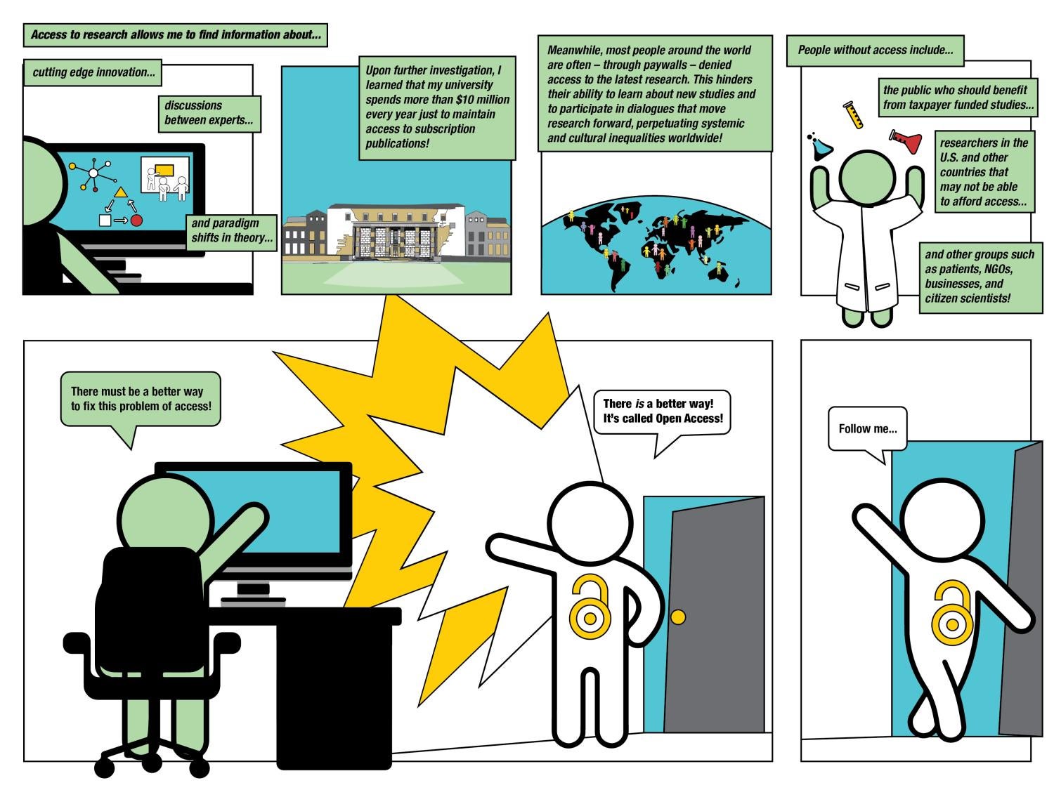   In a comic book style, the characters discuss the benefits of access to scholarly research and a third character introduces the concept of open access.