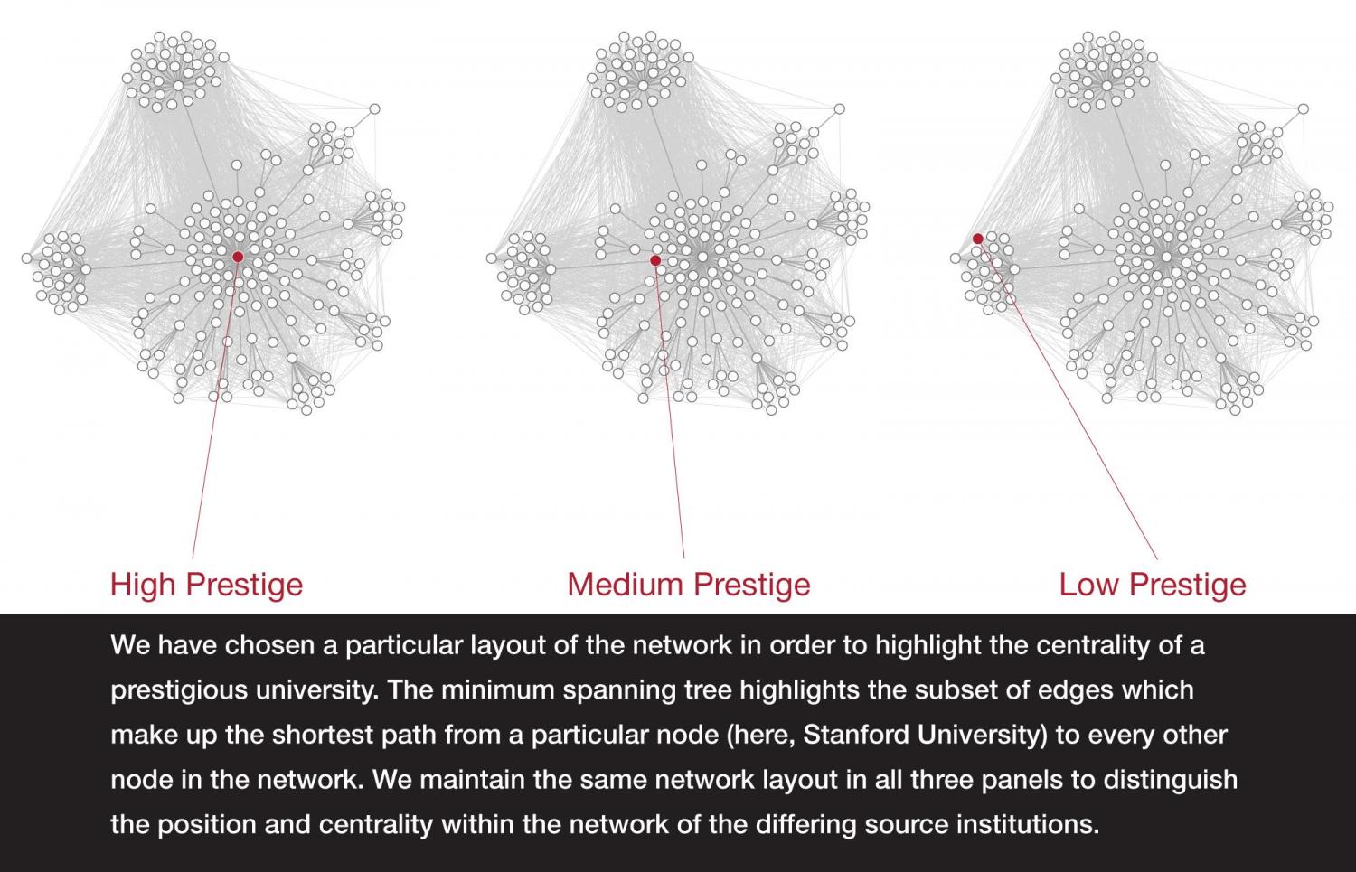 An example from the 1st place data visualization